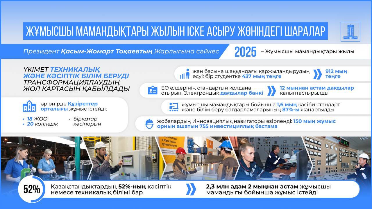 2025-Жұмысшы мамандықтар жылы