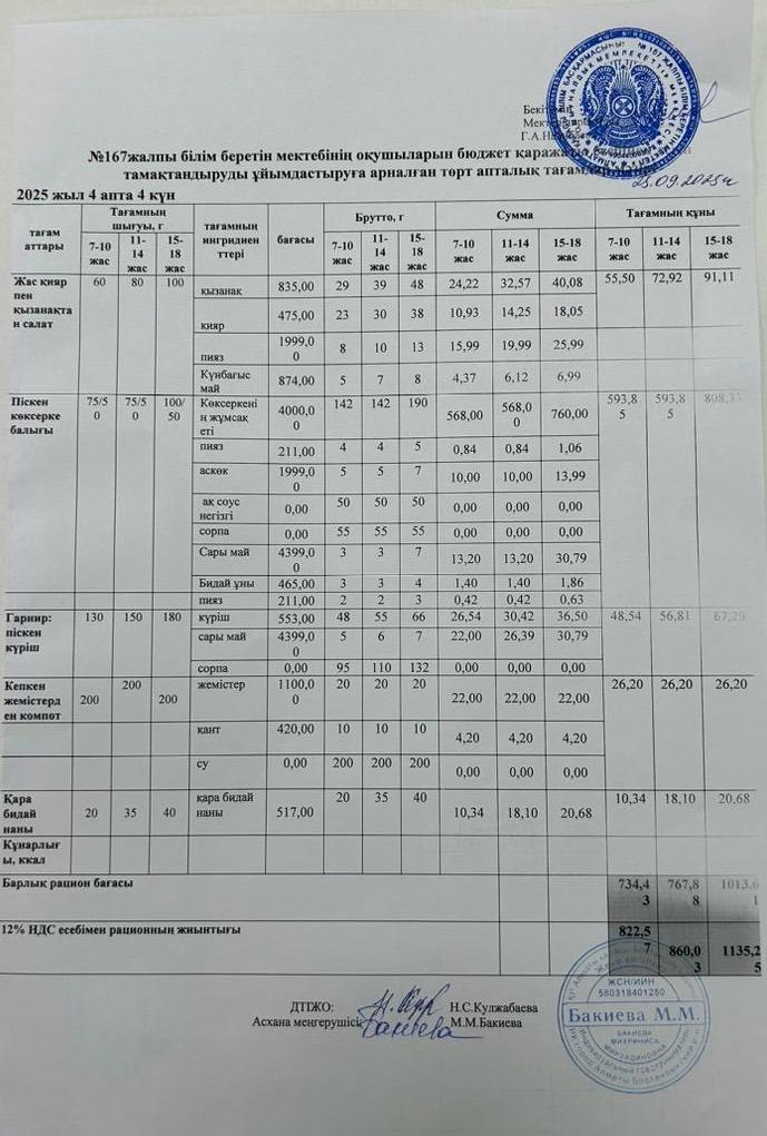 Ас мәзірі 25.09.2025ж